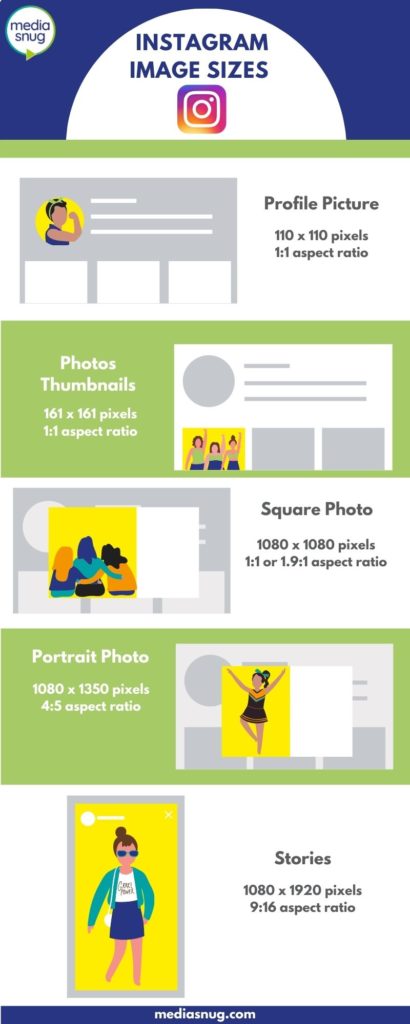Infographic of image sizes for Instagram