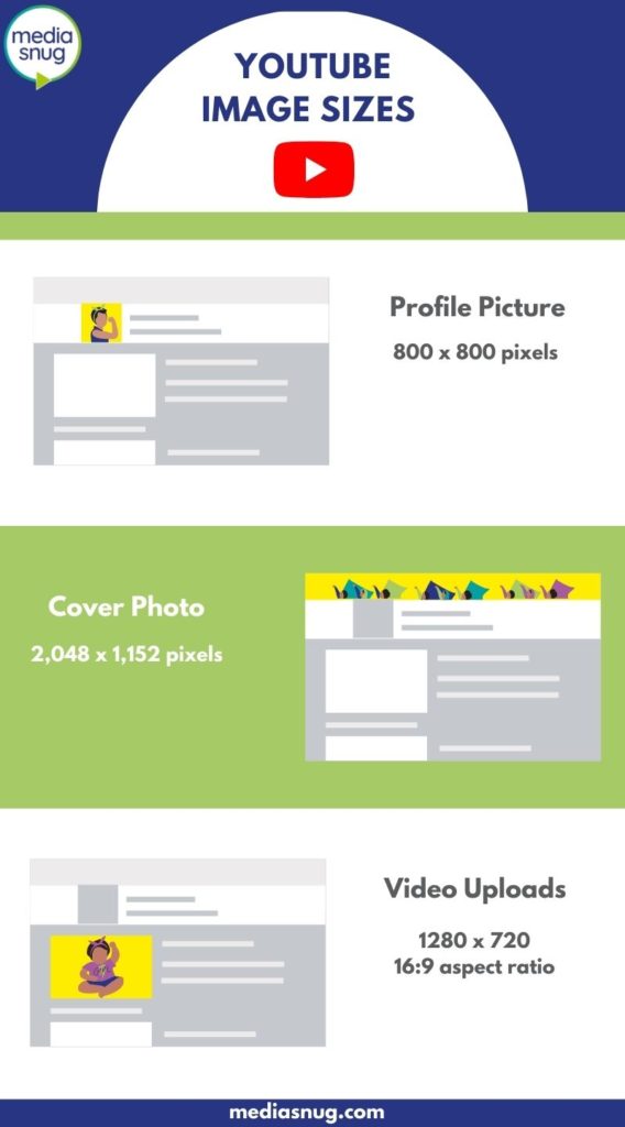 Infographic of Youtube image sizes