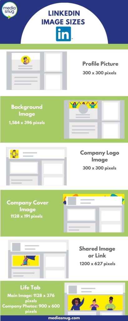 Infographic of linkedin image sizes