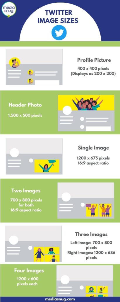 Infographic of Twitter image sizes