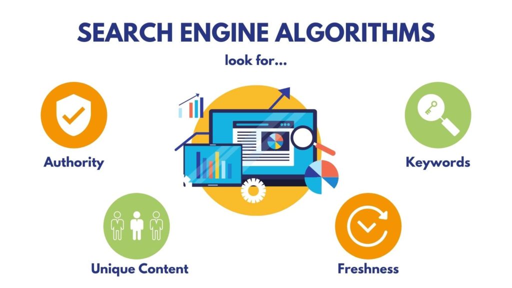 Factors that affect search engine algorithms and page ranking